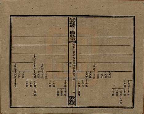 湖南[彭姓] 高冲彭氏三修族谱 — 民国31年[1942]_四.pdf