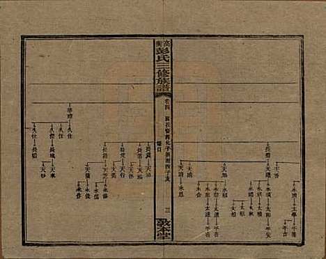 湖南[彭姓] 高冲彭氏三修族谱 — 民国31年[1942]_四.pdf