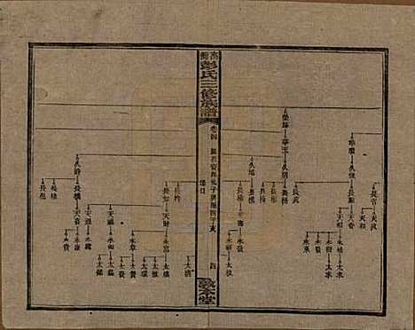 湖南[彭姓] 高冲彭氏三修族谱 — 民国31年[1942]_四.pdf