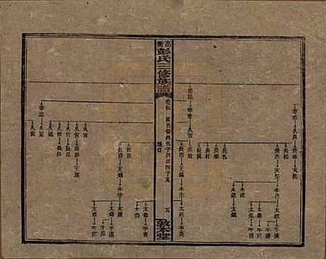 湖南[彭姓] 高冲彭氏三修族谱 — 民国31年[1942]_四.pdf