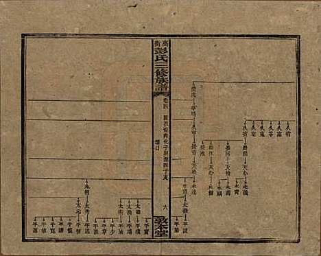 湖南[彭姓] 高冲彭氏三修族谱 — 民国31年[1942]_四.pdf