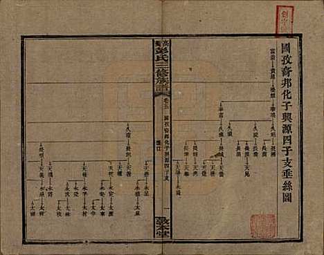 湖南[彭姓] 高冲彭氏三修族谱 — 民国31年[1942]_五.pdf