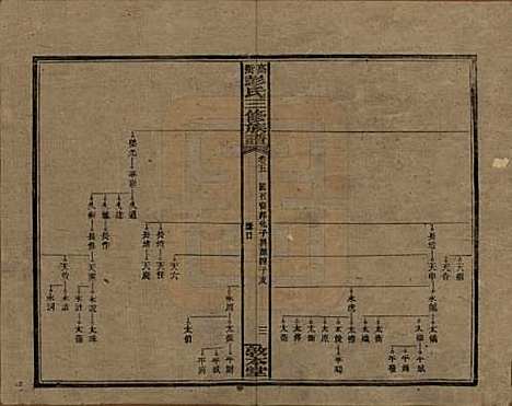 湖南[彭姓] 高冲彭氏三修族谱 — 民国31年[1942]_五.pdf