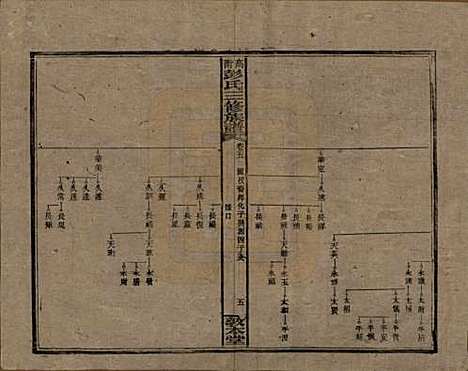 湖南[彭姓] 高冲彭氏三修族谱 — 民国31年[1942]_五.pdf