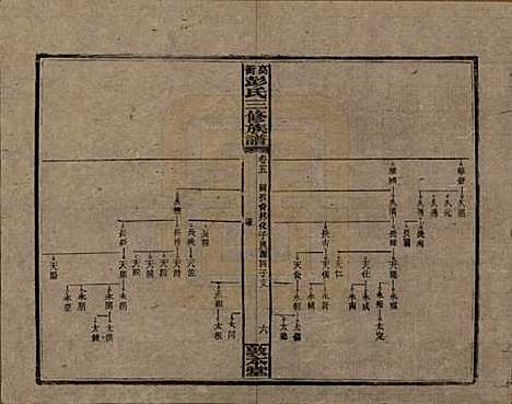 湖南[彭姓] 高冲彭氏三修族谱 — 民国31年[1942]_五.pdf