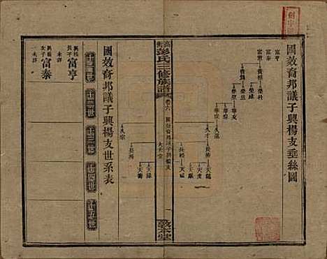 湖南[彭姓] 高冲彭氏三修族谱 — 民国31年[1942]_六.pdf