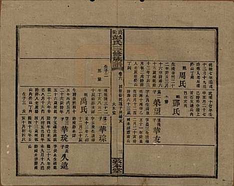 湖南[彭姓] 高冲彭氏三修族谱 — 民国31年[1942]_六.pdf