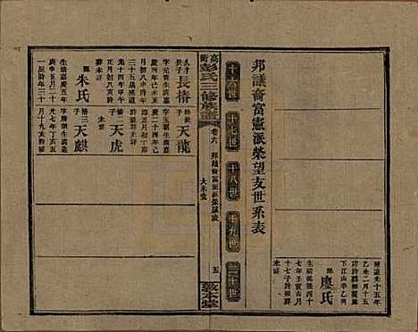 湖南[彭姓] 高冲彭氏三修族谱 — 民国31年[1942]_六.pdf