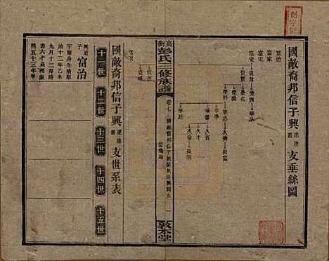 湖南[彭姓] 高冲彭氏三修族谱 — 民国31年[1942]_七.pdf