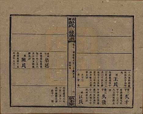 湖南[彭姓] 高冲彭氏三修族谱 — 民国31年[1942]_七.pdf