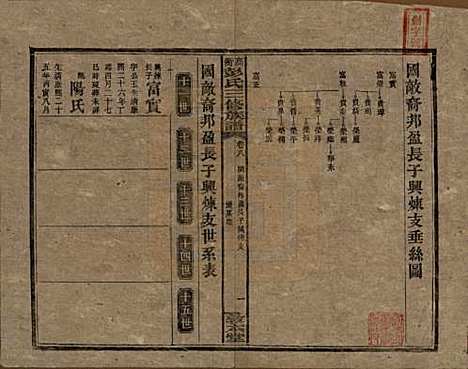 湖南[彭姓] 高冲彭氏三修族谱 — 民国31年[1942]_八.pdf