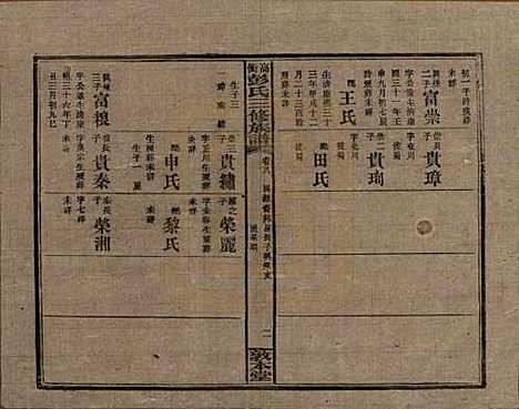 湖南[彭姓] 高冲彭氏三修族谱 — 民国31年[1942]_八.pdf