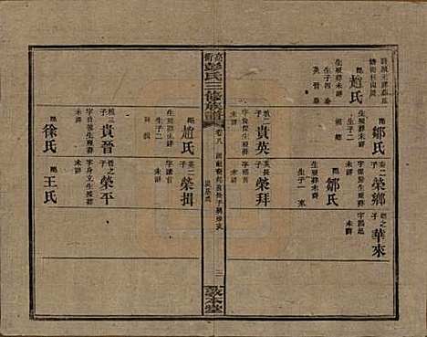 湖南[彭姓] 高冲彭氏三修族谱 — 民国31年[1942]_八.pdf