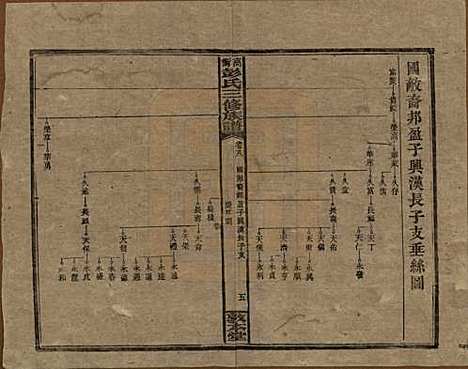 湖南[彭姓] 高冲彭氏三修族谱 — 民国31年[1942]_八.pdf