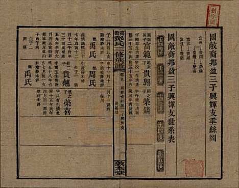 湖南[彭姓] 高冲彭氏三修族谱 — 民国31年[1942]_九.pdf