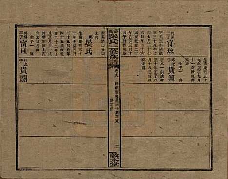 湖南[彭姓] 高冲彭氏三修族谱 — 民国31年[1942]_九.pdf