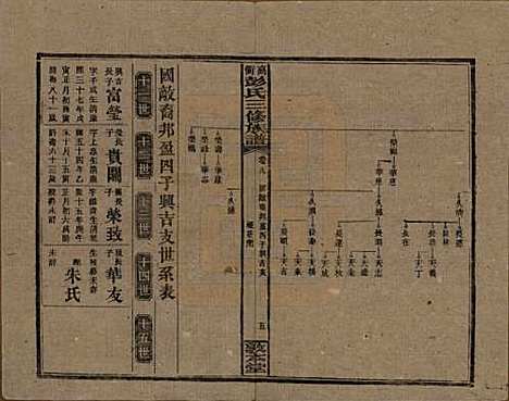 湖南[彭姓] 高冲彭氏三修族谱 — 民国31年[1942]_九.pdf