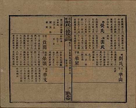 湖南[彭姓] 高冲彭氏三修族谱 — 民国31年[1942]_九.pdf