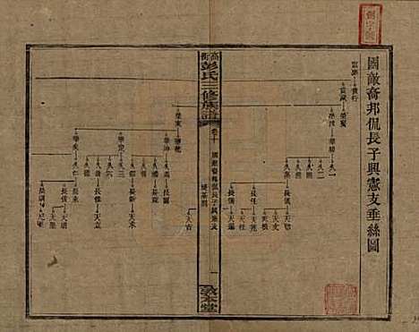 湖南[彭姓] 高冲彭氏三修族谱 — 民国31年[1942]_十.pdf