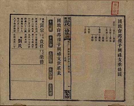 湖南[彭姓] 高冲彭氏三修族谱 — 民国31年[1942]_十一.pdf