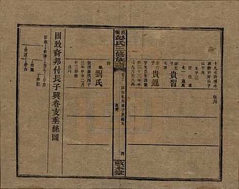 湖南[彭姓] 高冲彭氏三修族谱 — 民国31年[1942]_十一.pdf