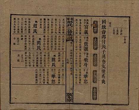 湖南[彭姓] 高冲彭氏三修族谱 — 民国31年[1942]_十一.pdf