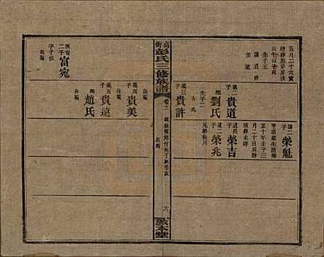 湖南[彭姓] 高冲彭氏三修族谱 — 民国31年[1942]_十一.pdf