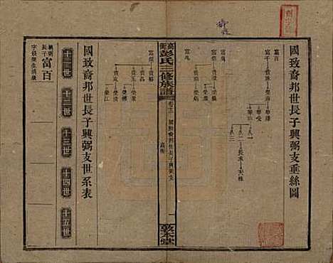 湖南[彭姓] 高冲彭氏三修族谱 — 民国31年[1942]_十二.pdf