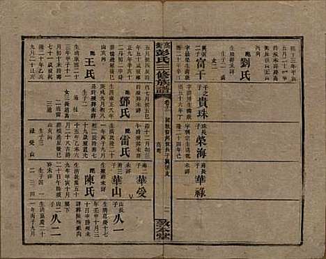 湖南[彭姓] 高冲彭氏三修族谱 — 民国31年[1942]_十二.pdf