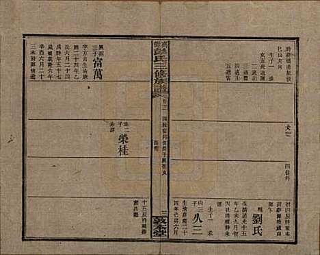 湖南[彭姓] 高冲彭氏三修族谱 — 民国31年[1942]_十二.pdf