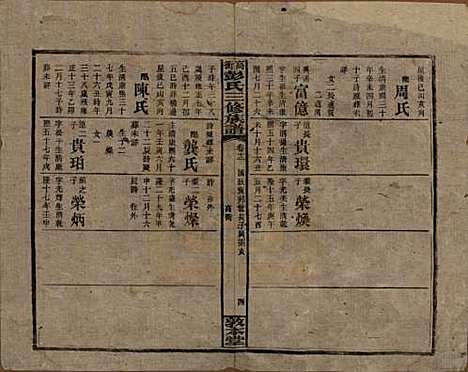 湖南[彭姓] 高冲彭氏三修族谱 — 民国31年[1942]_十二.pdf