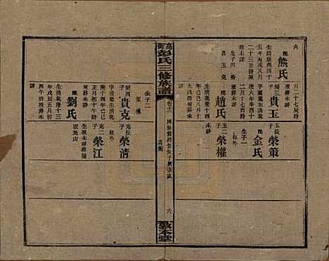 湖南[彭姓] 高冲彭氏三修族谱 — 民国31年[1942]_十二.pdf