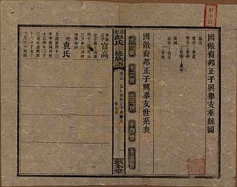 湖南[彭姓] 高冲彭氏三修族谱 — 民国31年[1942]_十三.pdf