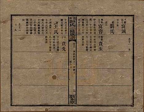 湖南[彭姓] 高冲彭氏三修族谱 — 民国31年[1942]_十三.pdf