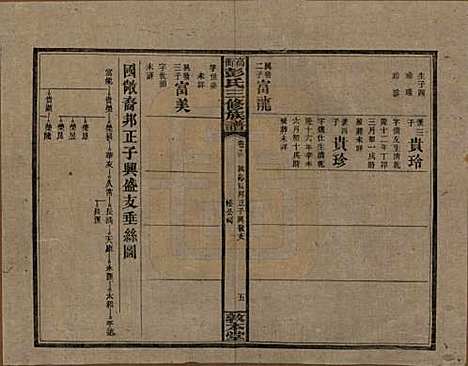 湖南[彭姓] 高冲彭氏三修族谱 — 民国31年[1942]_十三.pdf