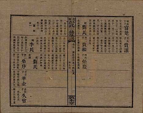 湖南[彭姓] 高冲彭氏三修族谱 — 民国31年[1942]_十四.pdf