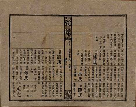 湖南[彭姓] 高冲彭氏三修族谱 — 民国31年[1942]_十四.pdf