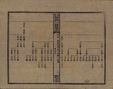 湖南[彭姓] 高冲彭氏三修族谱 — 民国31年[1942]_十五.pdf