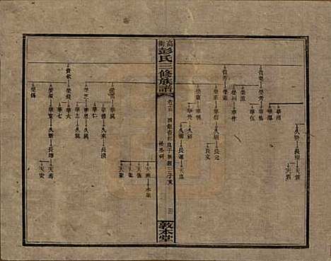 湖南[彭姓] 高冲彭氏三修族谱 — 民国31年[1942]_十五.pdf