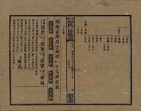 湖南[彭姓] 高冲彭氏三修族谱 — 民国31年[1942]_十五.pdf