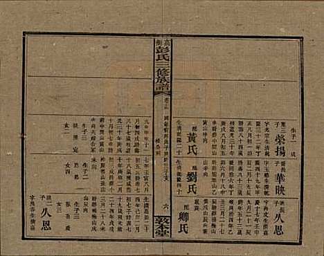 湖南[彭姓] 高冲彭氏三修族谱 — 民国31年[1942]_十五.pdf