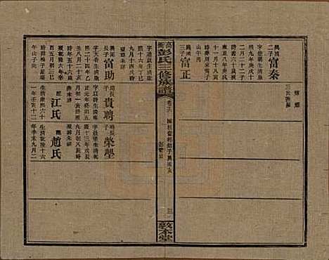 湖南[彭姓] 高冲彭氏三修族谱 — 民国31年[1942]_十六.pdf