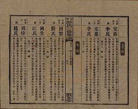 湖南[彭姓] 高冲彭氏三修族谱 — 民国31年[1942]_十七.pdf