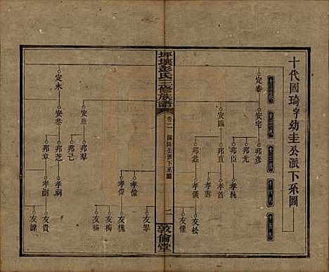 湖南[彭姓] 坪壤彭氏三修族谱 — 民国33年[1944]_二.pdf