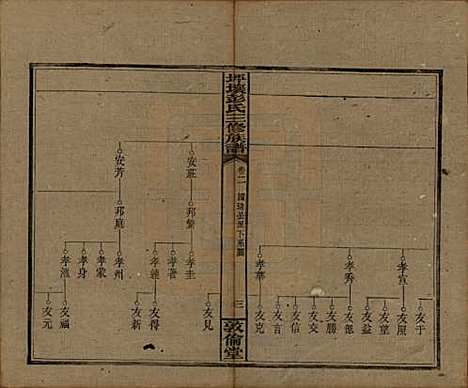 湖南[彭姓] 坪壤彭氏三修族谱 — 民国33年[1944]_二.pdf