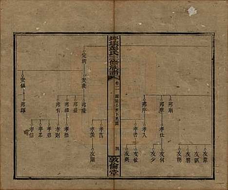 湖南[彭姓] 坪壤彭氏三修族谱 — 民国33年[1944]_二.pdf