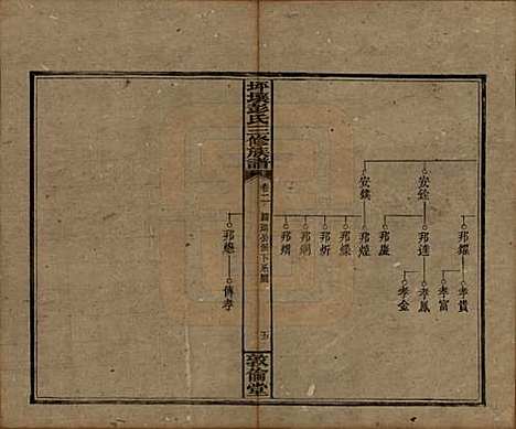 湖南[彭姓] 坪壤彭氏三修族谱 — 民国33年[1944]_二.pdf