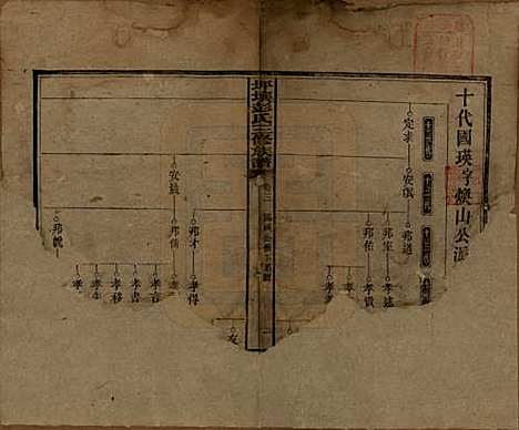 湖南[彭姓] 坪壤彭氏三修族谱 — 民国33年[1944]_三.pdf