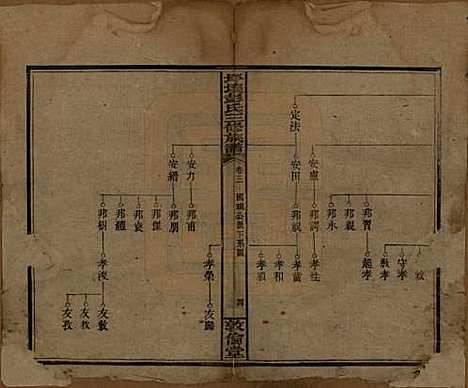 湖南[彭姓] 坪壤彭氏三修族谱 — 民国33年[1944]_三.pdf