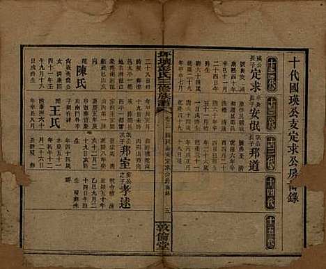 湖南[彭姓] 坪壤彭氏三修族谱 — 民国33年[1944]_三.pdf